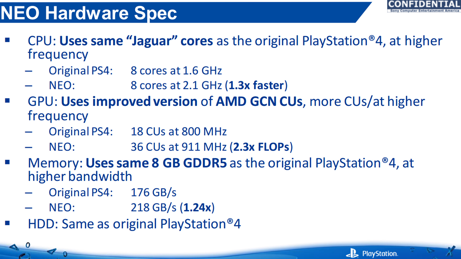 Leaked PS5 Pro specifications updated to include 4 GHz+ CPU boost