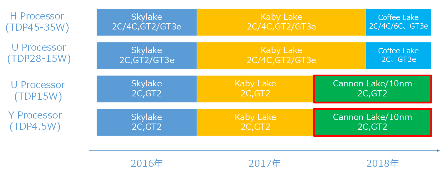 Kaby deals lake gt2