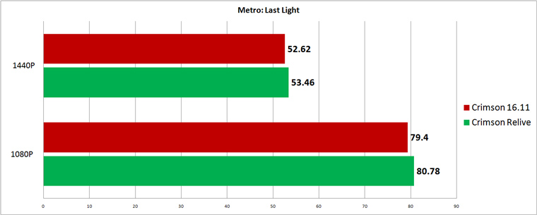metro-last-light-1612