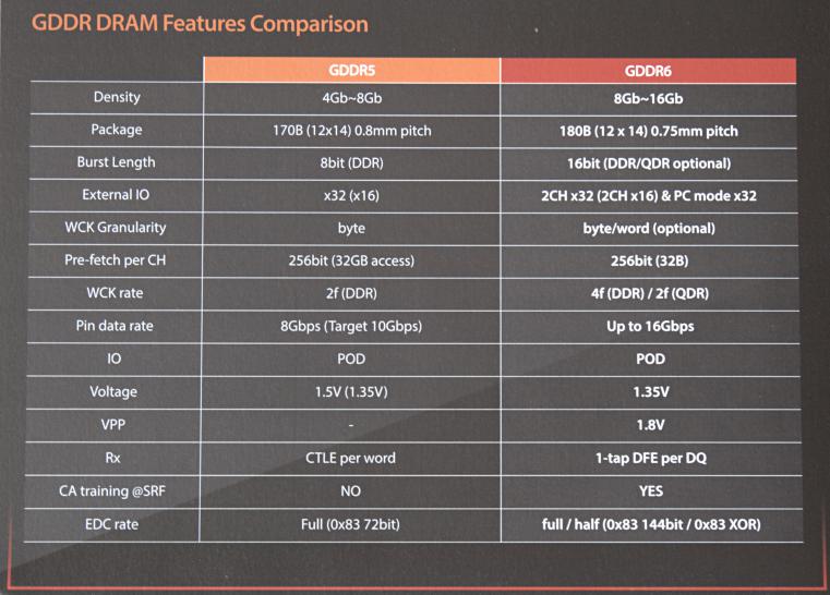 ps5 gddr6