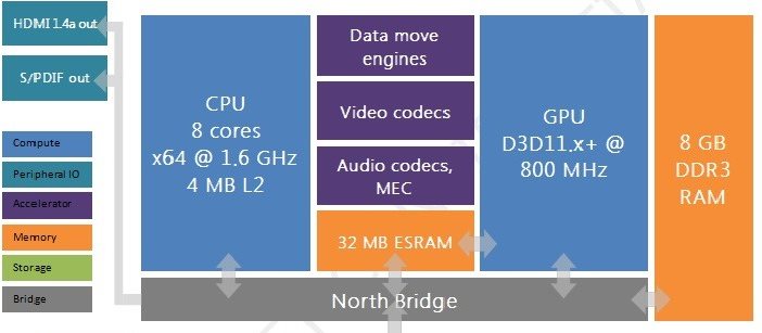 Rumour: PS5 Pro Specs Could Leak Very Soon as Dev Kits Go Out to