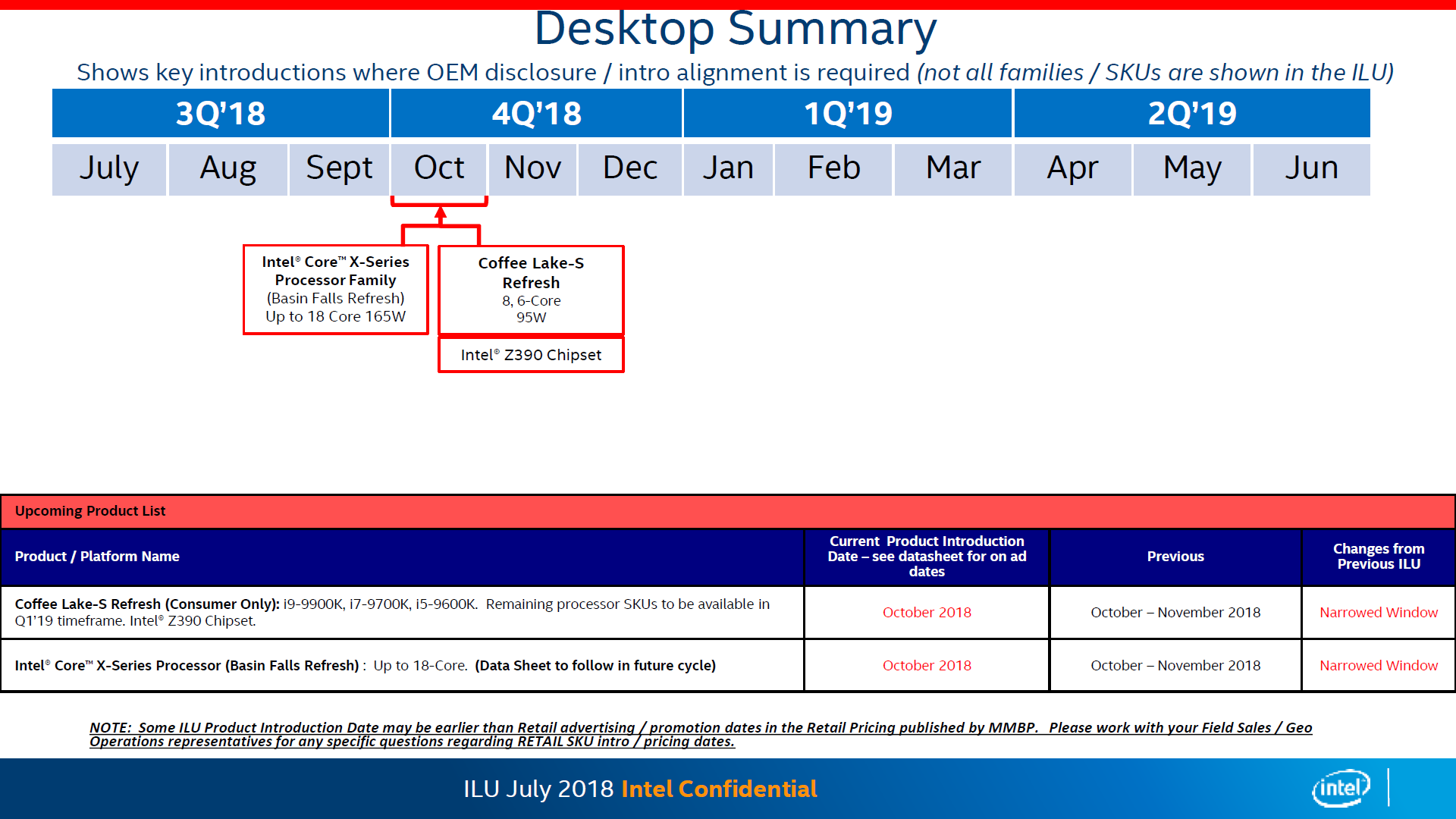 Intel-Desktop-Roadmap-Core-i9-9900K-and-Core-X-lineup