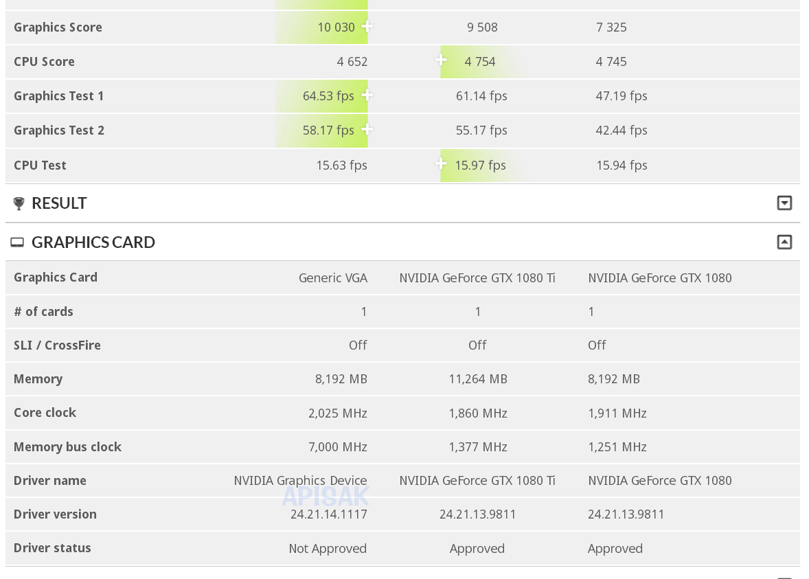 Geforce Benchmark Chart