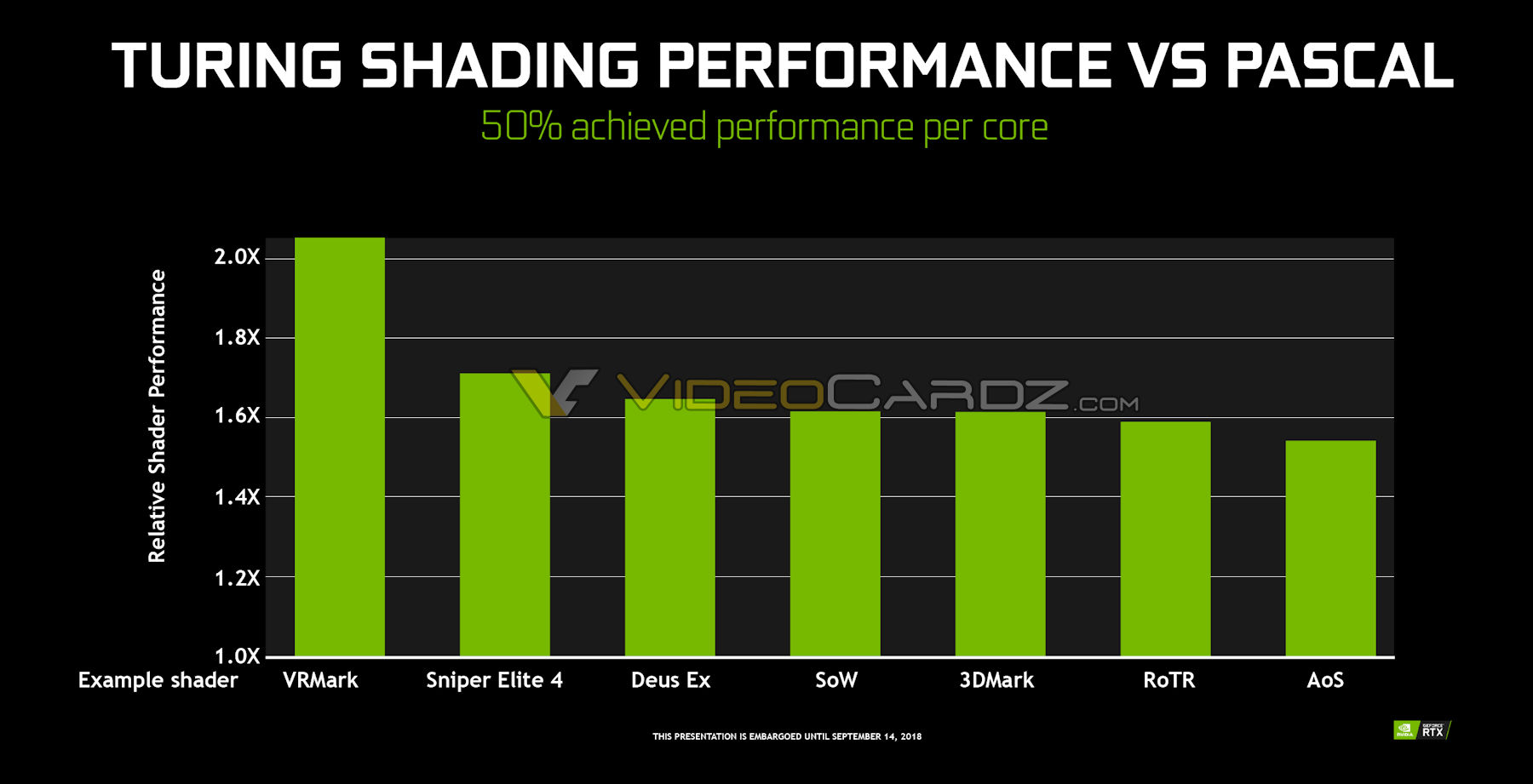 Rtx on sale 2070 performance