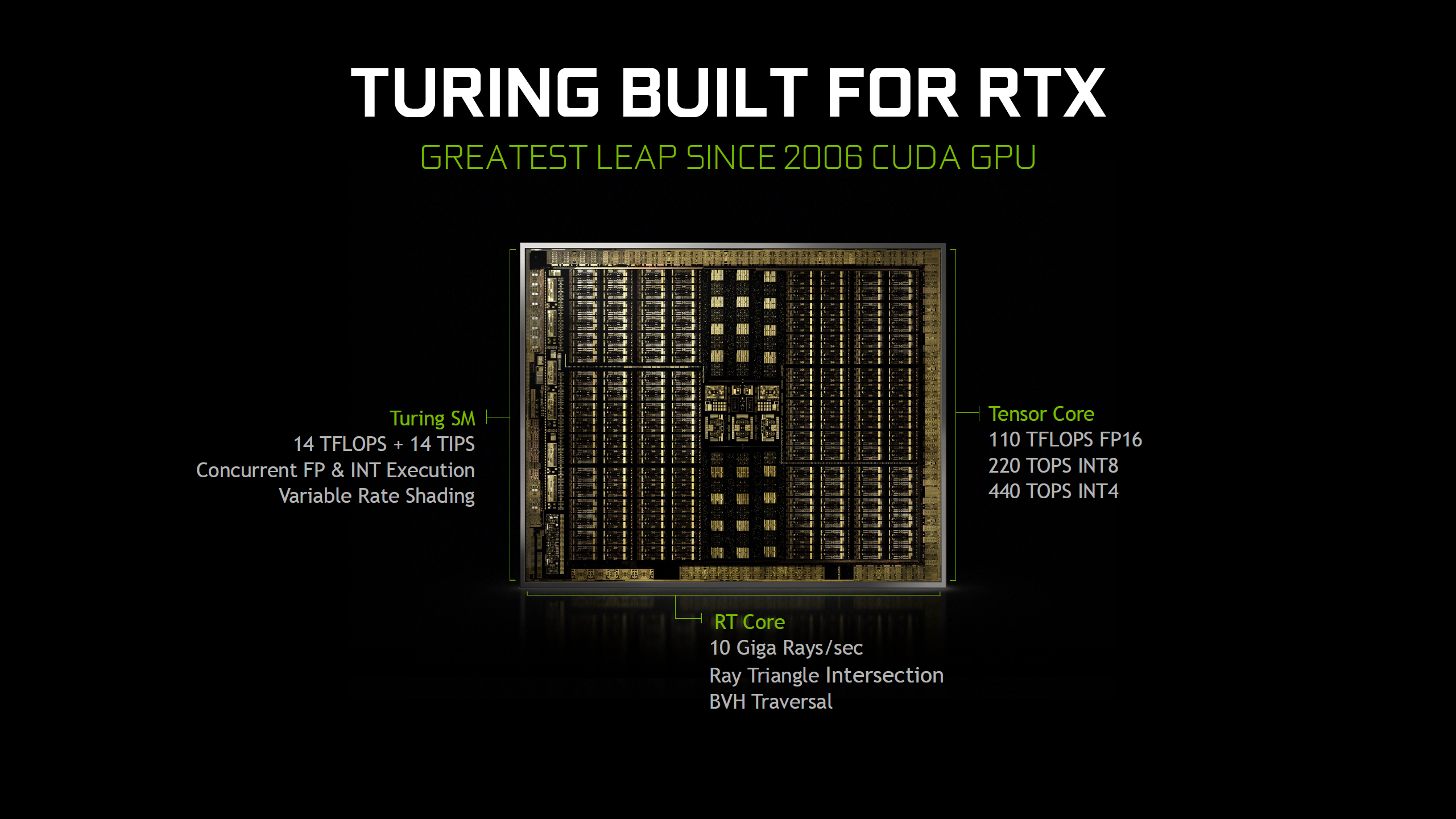 Gaming on a Quadro RTX8000 - Game Engine Support and Discussion