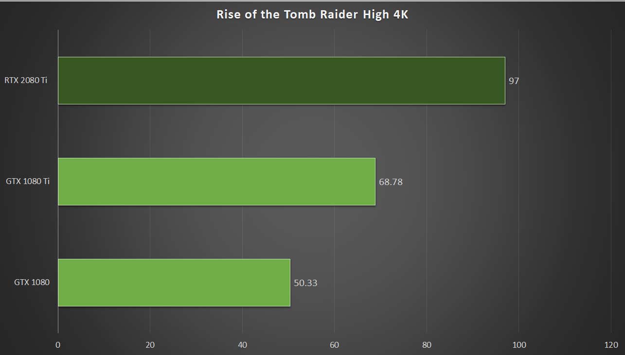 Gtx 1080 sale vs 2080