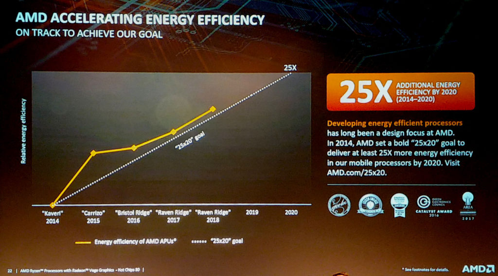 amd powerplay