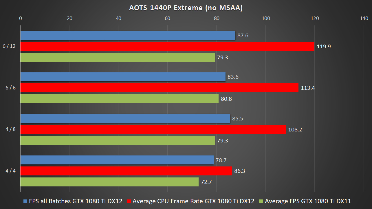 READY OR NOT  DirectX 11 vs. DirectX 12 