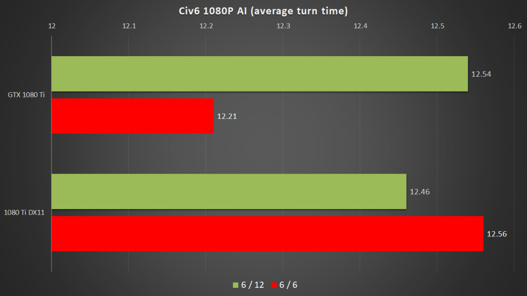 How Much Does DX12 REALLY Improve Performance? | DirectX 12 Vs DirectX ...