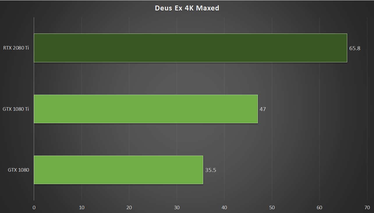 Rtx hot sale on 1080ti