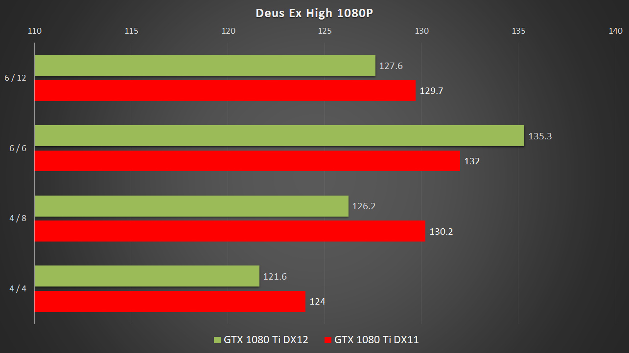 Testing DirectX 11 vs. DirectX 12 performance with Stardock's