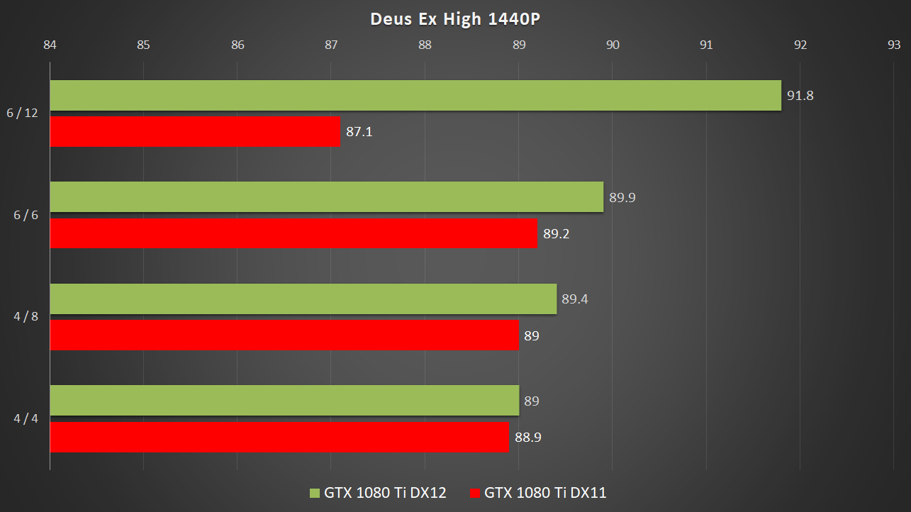 Vega 8 2025 directx 12