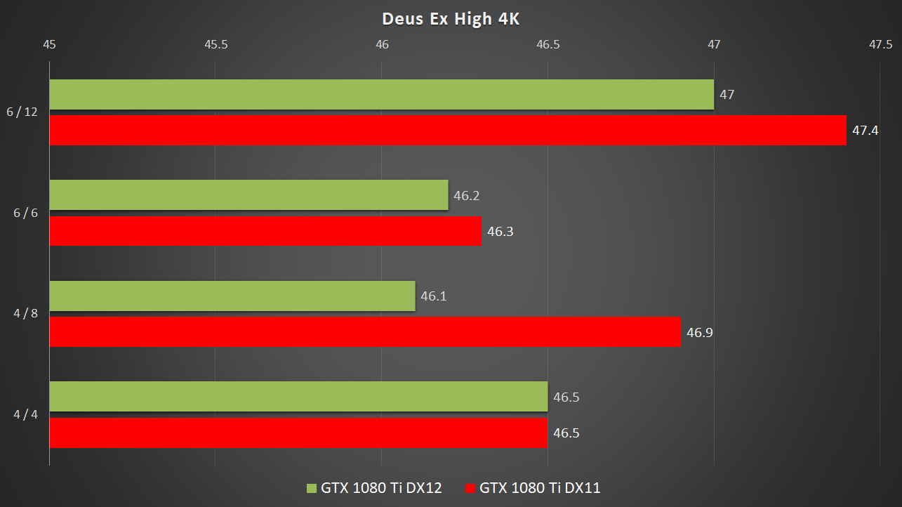 Introducing DIRECTX 12 ULTIMATE