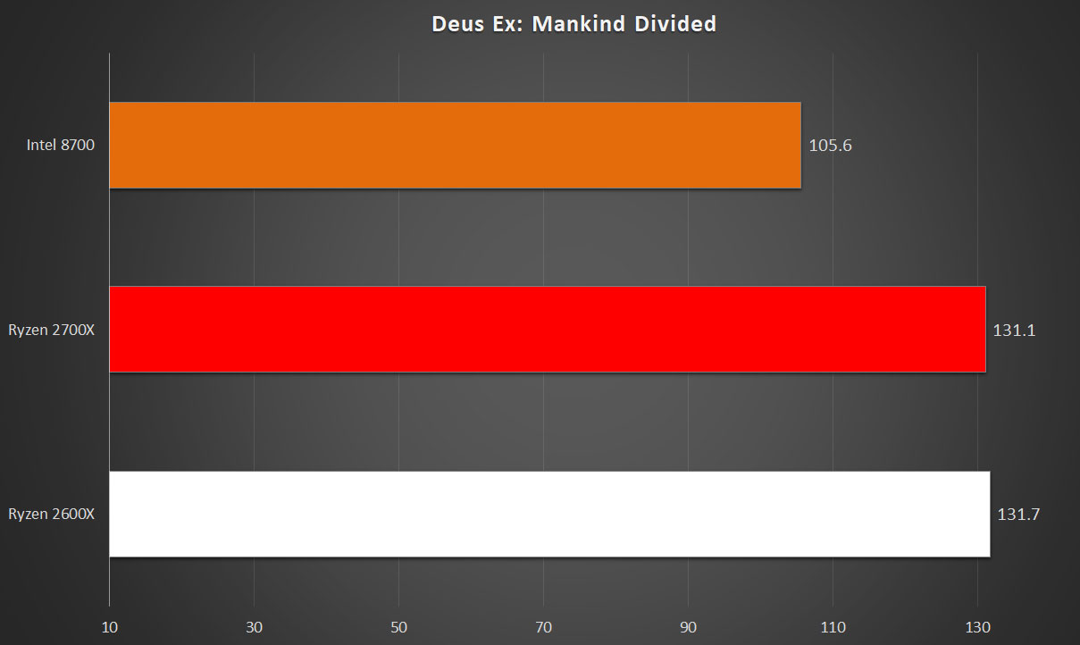 Ryzen 5 best sale 2600x 2060