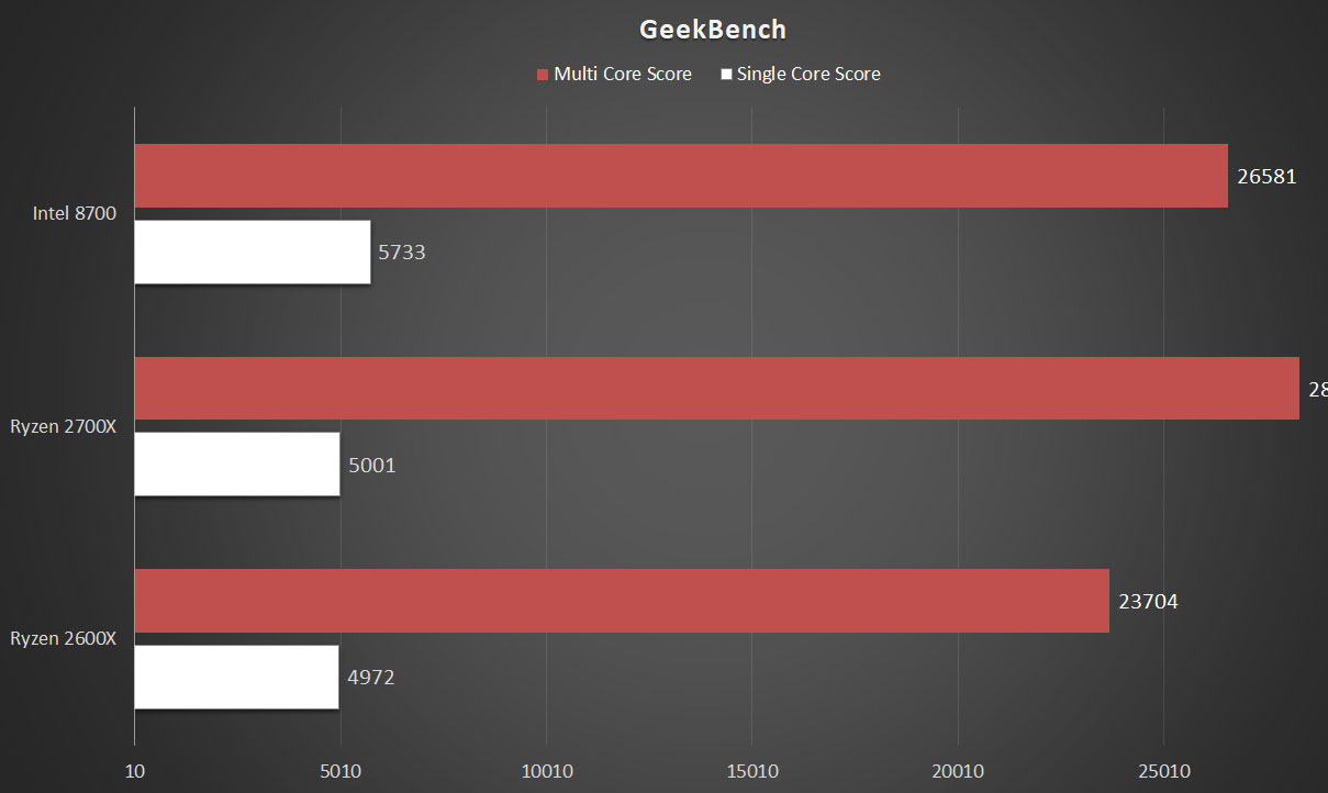 Ryzen 7 best sale 2700x geekbench