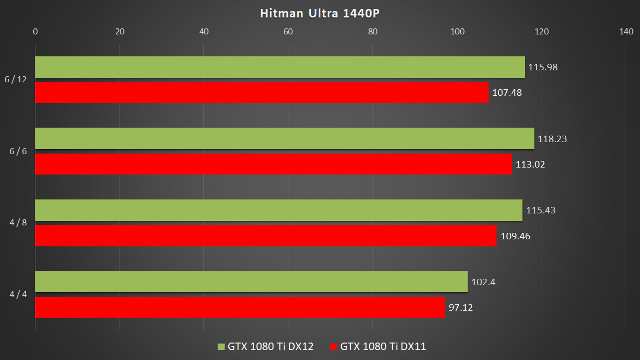 hitman-1440p