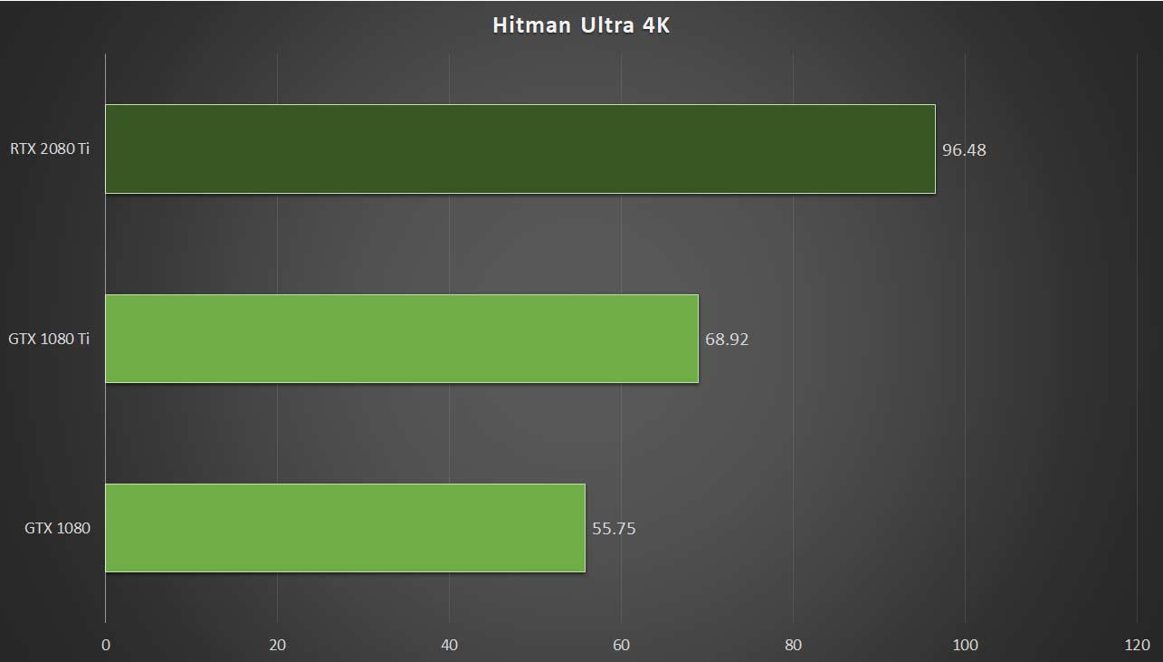 Rtx gtx 1080 online ti