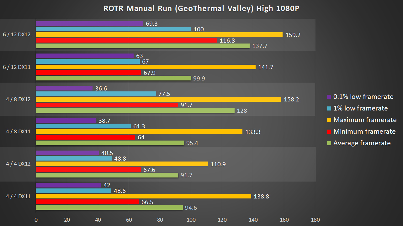rotr-1080p-MANUAL