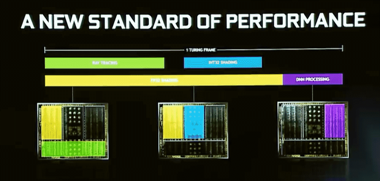 Nvidia 7nm ampere hot sale