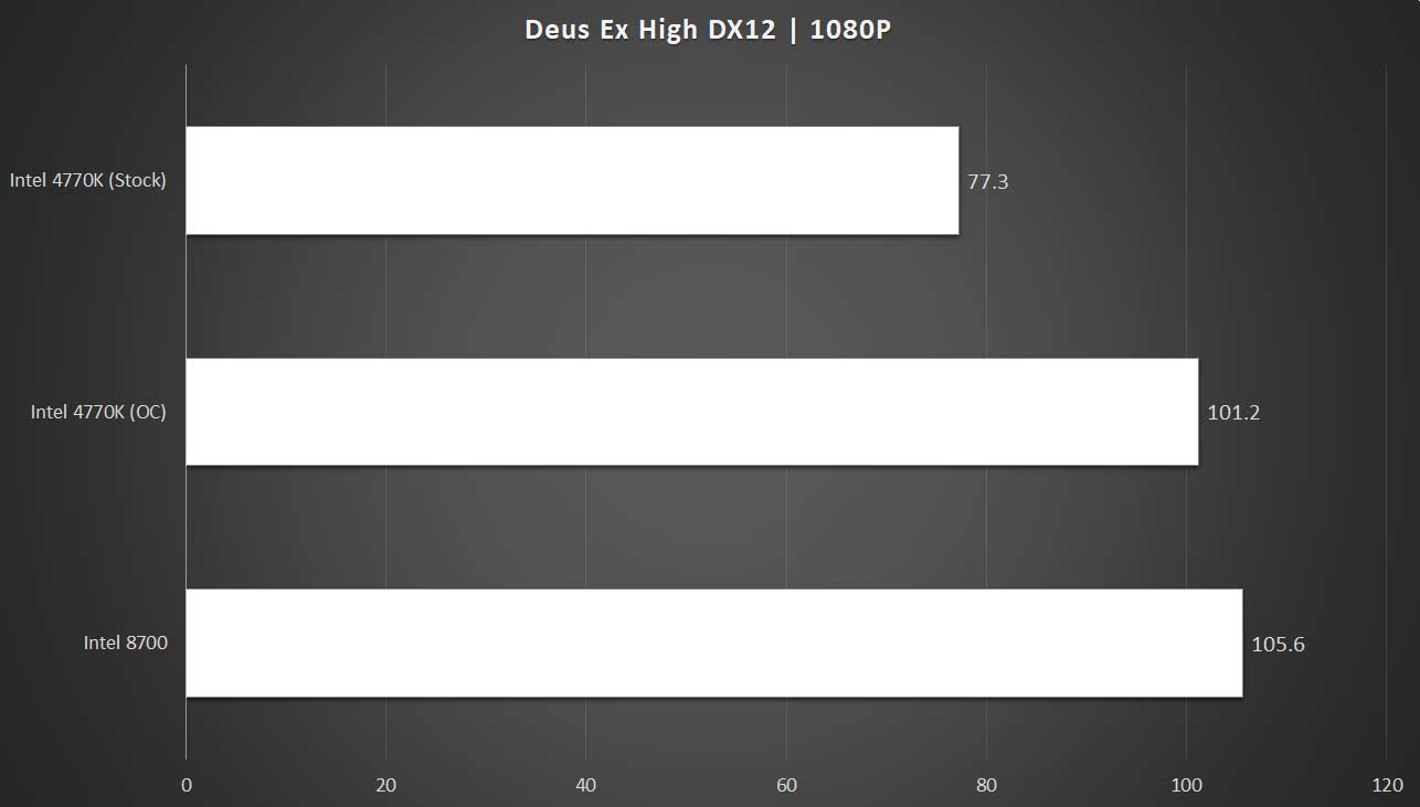 I7 4770 best sale rtx 2080 ti