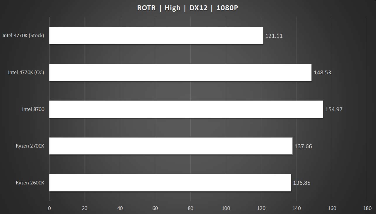 I7 3700 benchmark hot sale