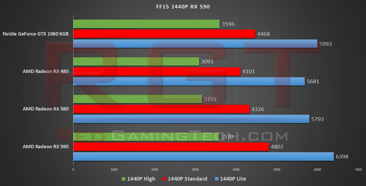 Benchmark rx 2024 590