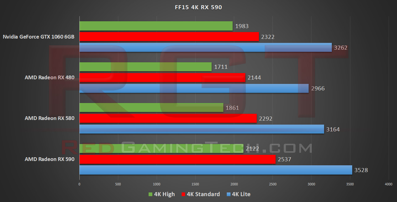 Rx 590 best sale 4k gaming