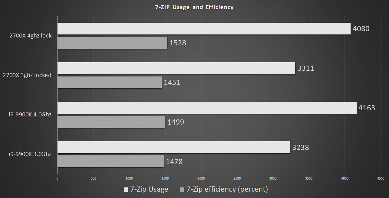 Amd Vs Intel Gpu Comparison Chart