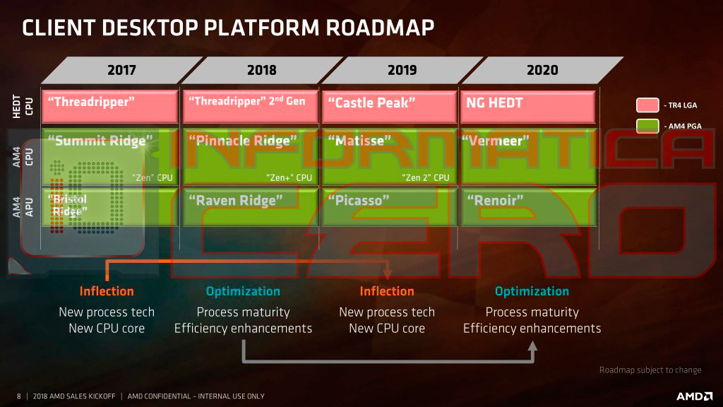 Ryzen 7 2025 3700u apu