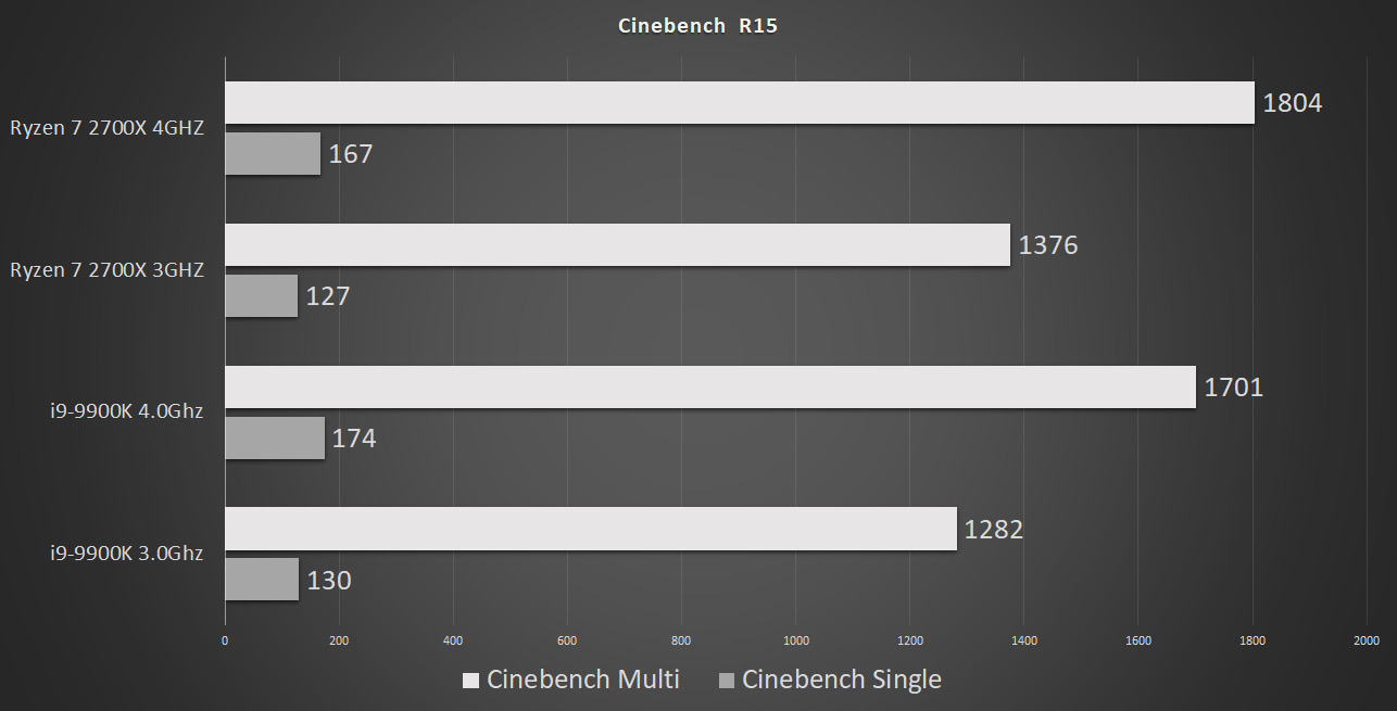 Cpu Amd Vs Intel Chart Comparison