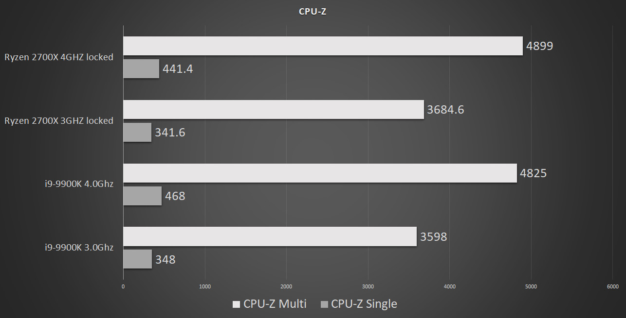 Ryzen 7 discount 2700x 4.0 ghz