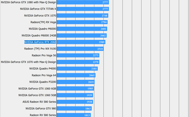 Rtx 2600 online ti