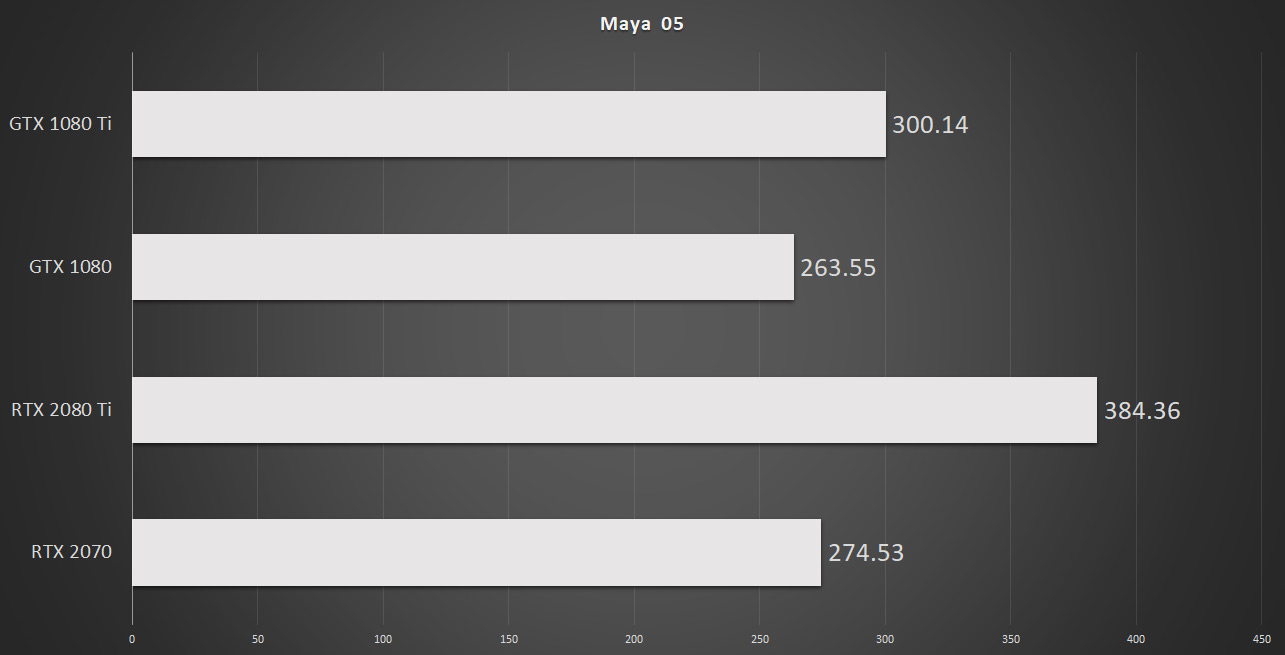 octane render benchmark