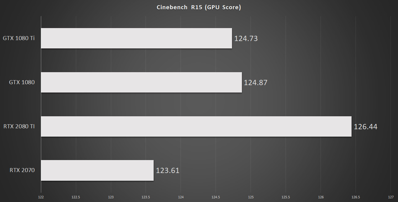 RTX 2080 Ti \u0026 RTX 2070 Vs Pascal | VRAY 