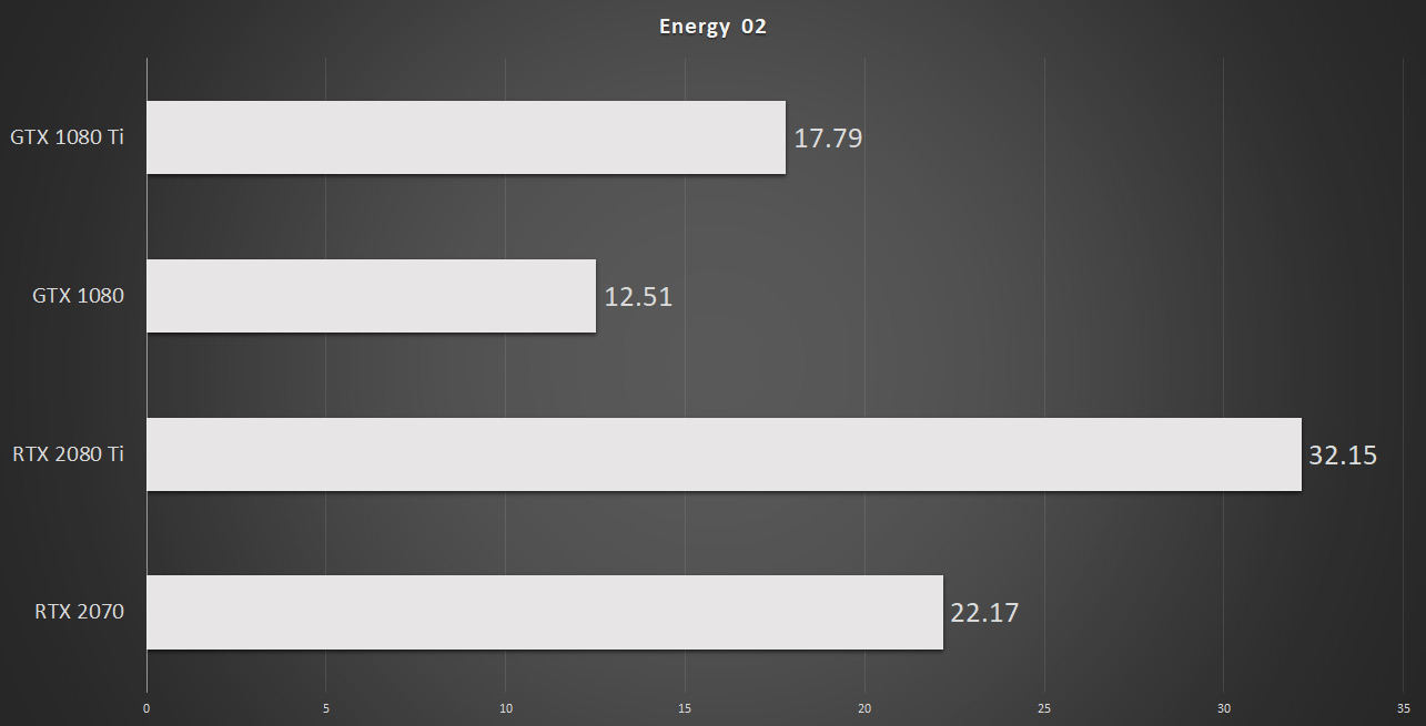 rtx-2070-super-vs-rtx-2080-ti