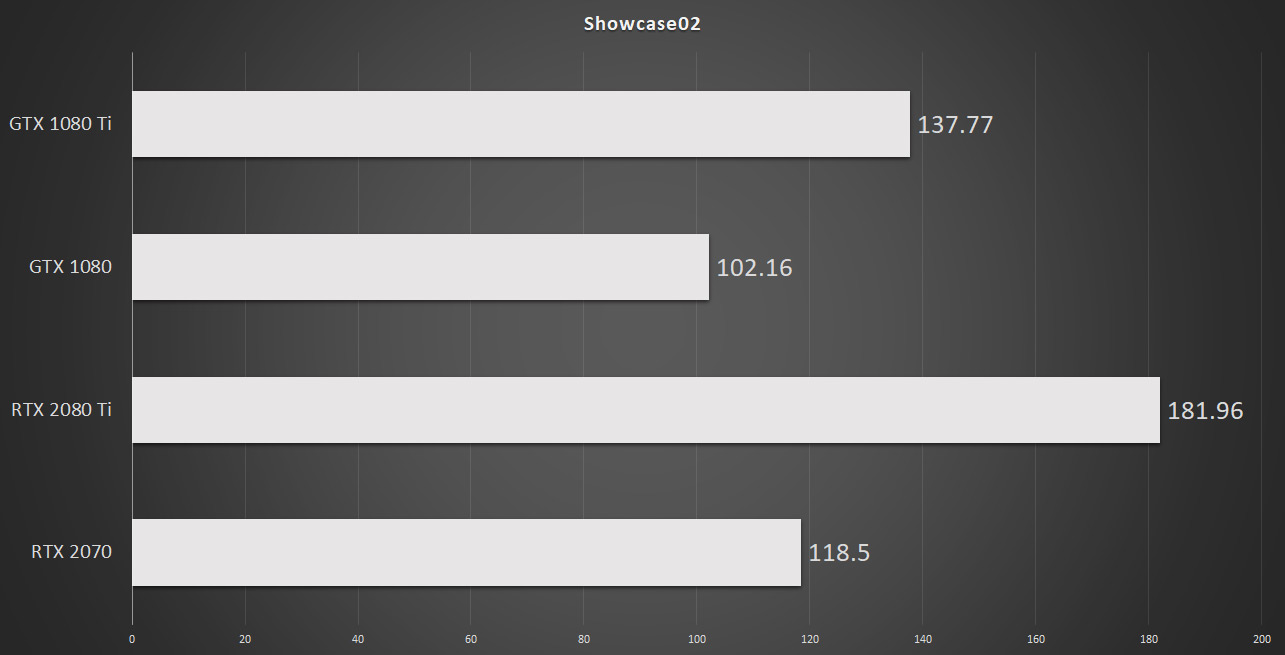 Gtx 2070 super on sale vs 1080 ti