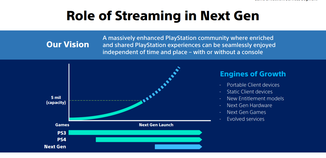 ps5 pastebin