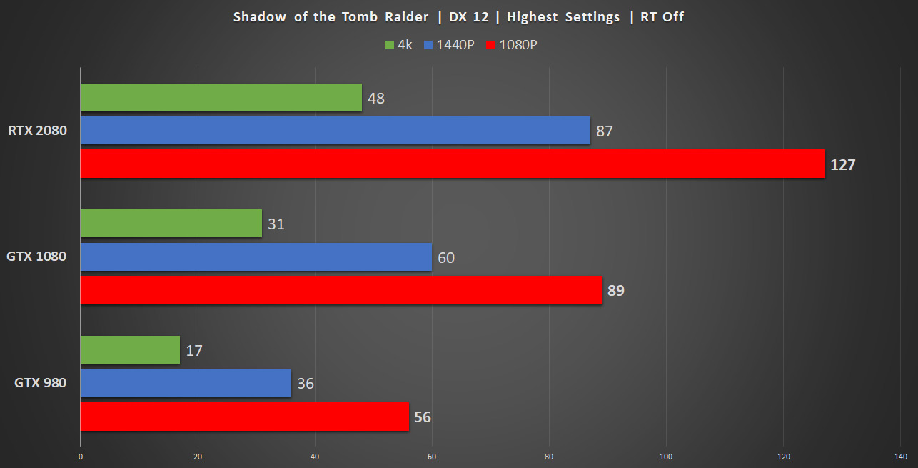 Dlss gtx 1080 online ti