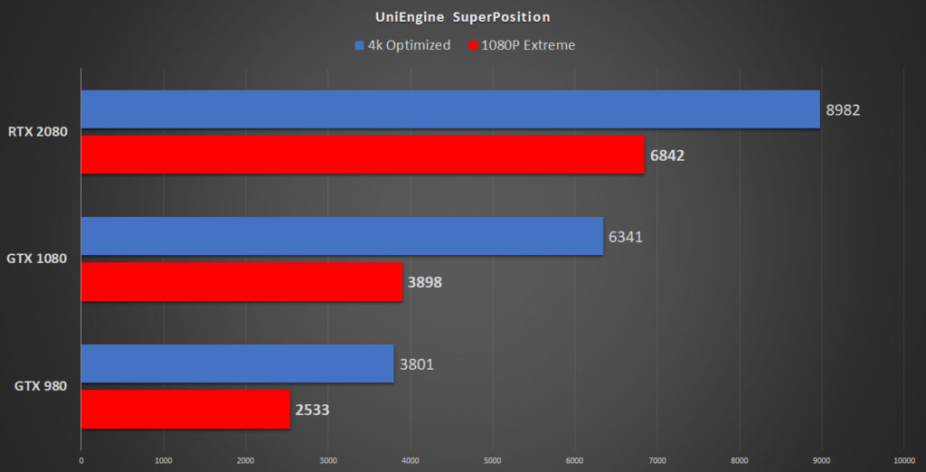 GeForce GTX 1080 Retrospective | Gaming Perfected? RedGamingTech