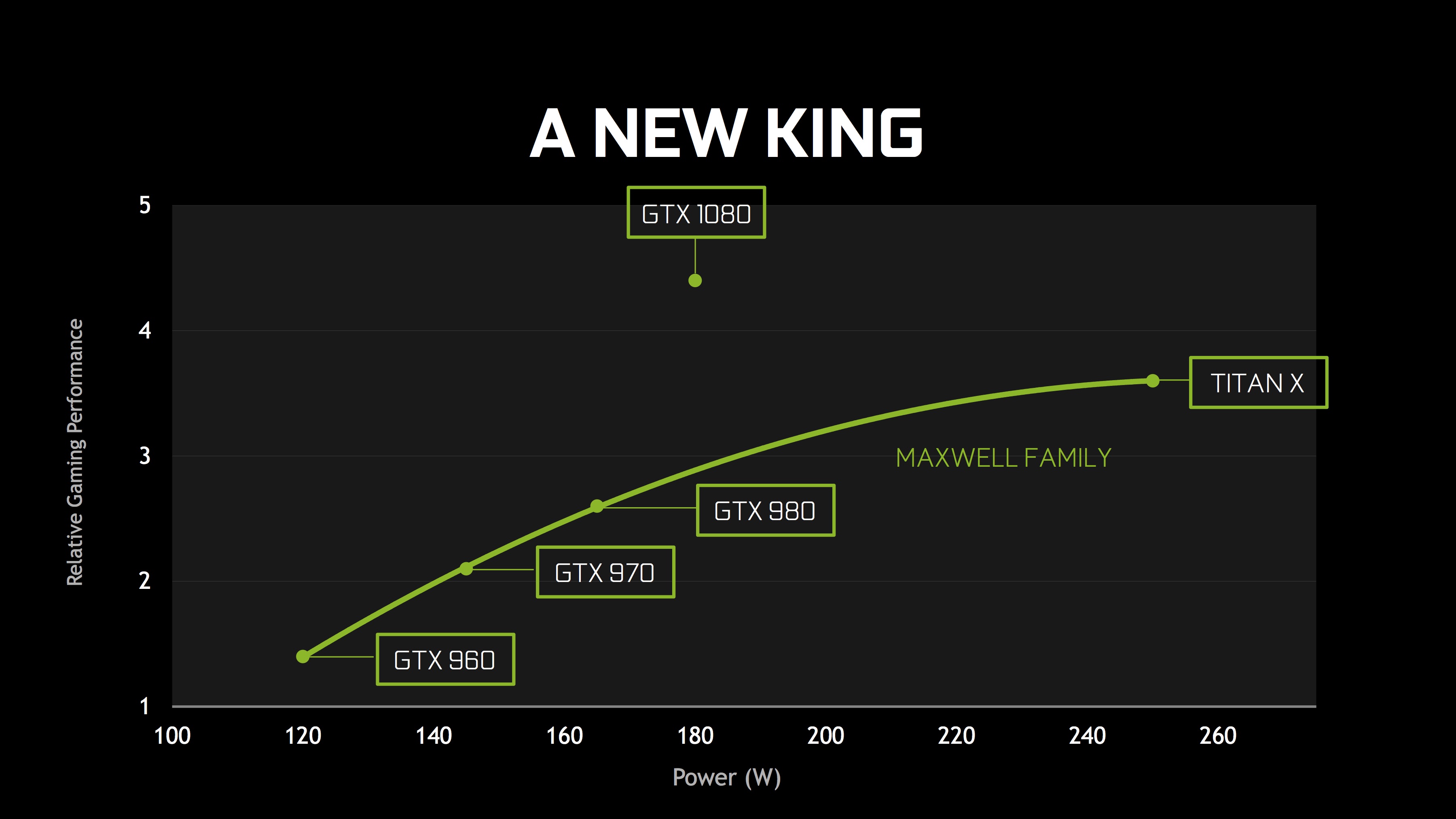 The NVIDIA GTX1080 is the new GPU king, first benchmarks released, up to  40% more powerful than the GTX980Ti