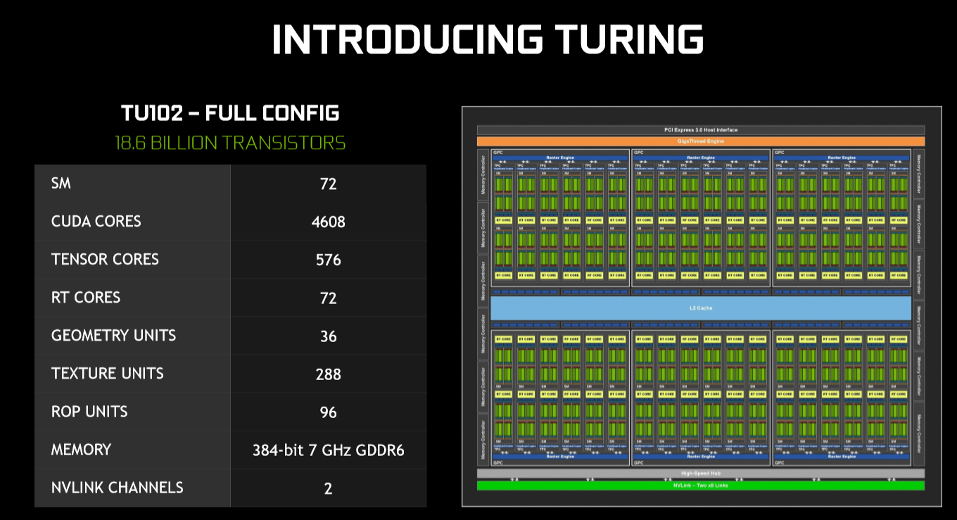 Nvidia volta best sale turing ampere