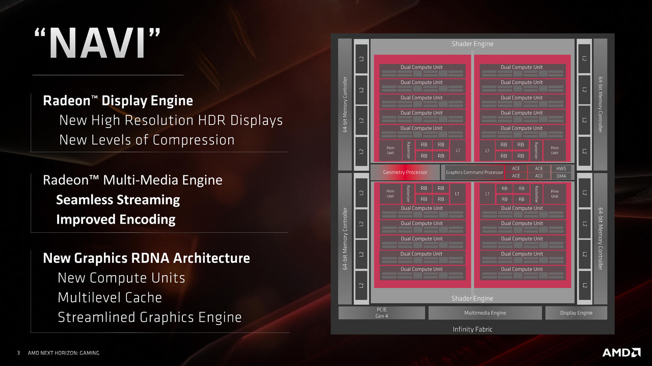 Navi radeon discount