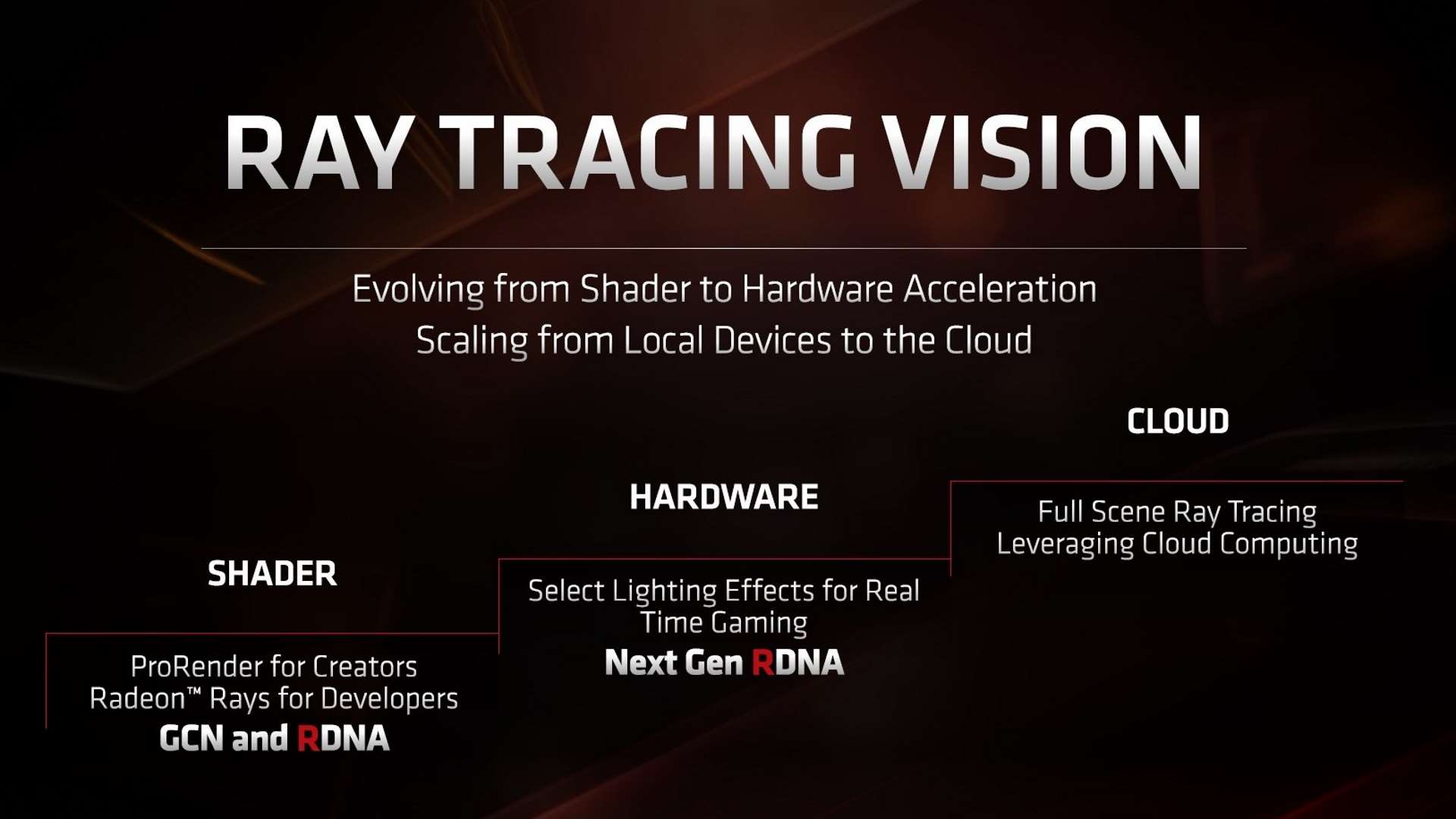 Quantum Error Will Use Real-Time PS5 Ray Tracing, Says Dev