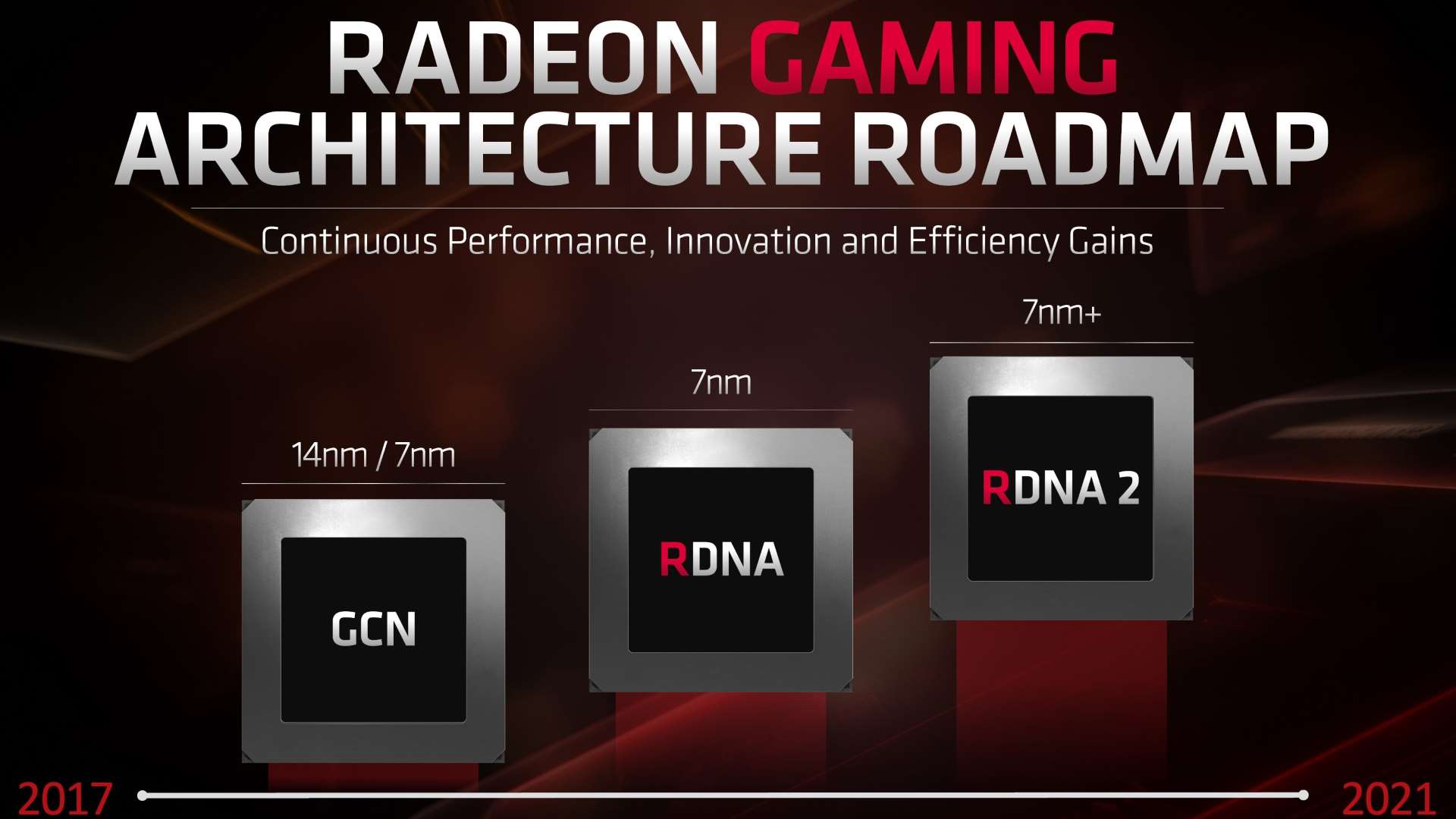 amd-rdna-roadmap-until-2021.jpg