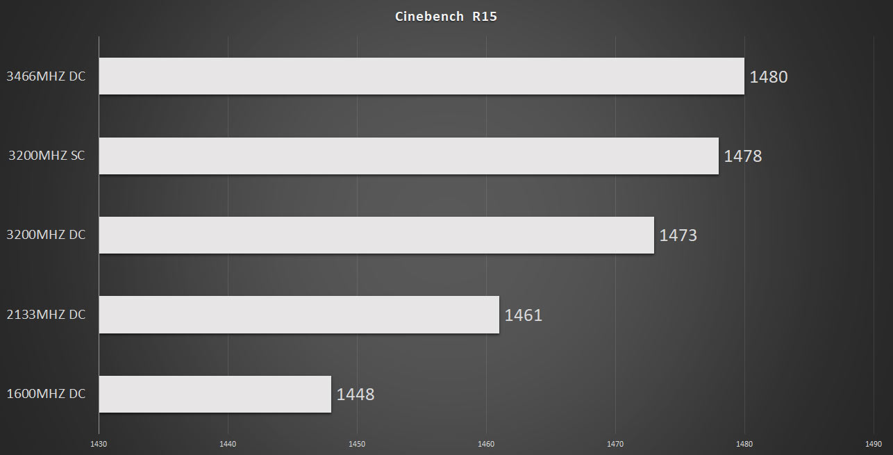 Ryzen 5 2600 hot sale max ram speed