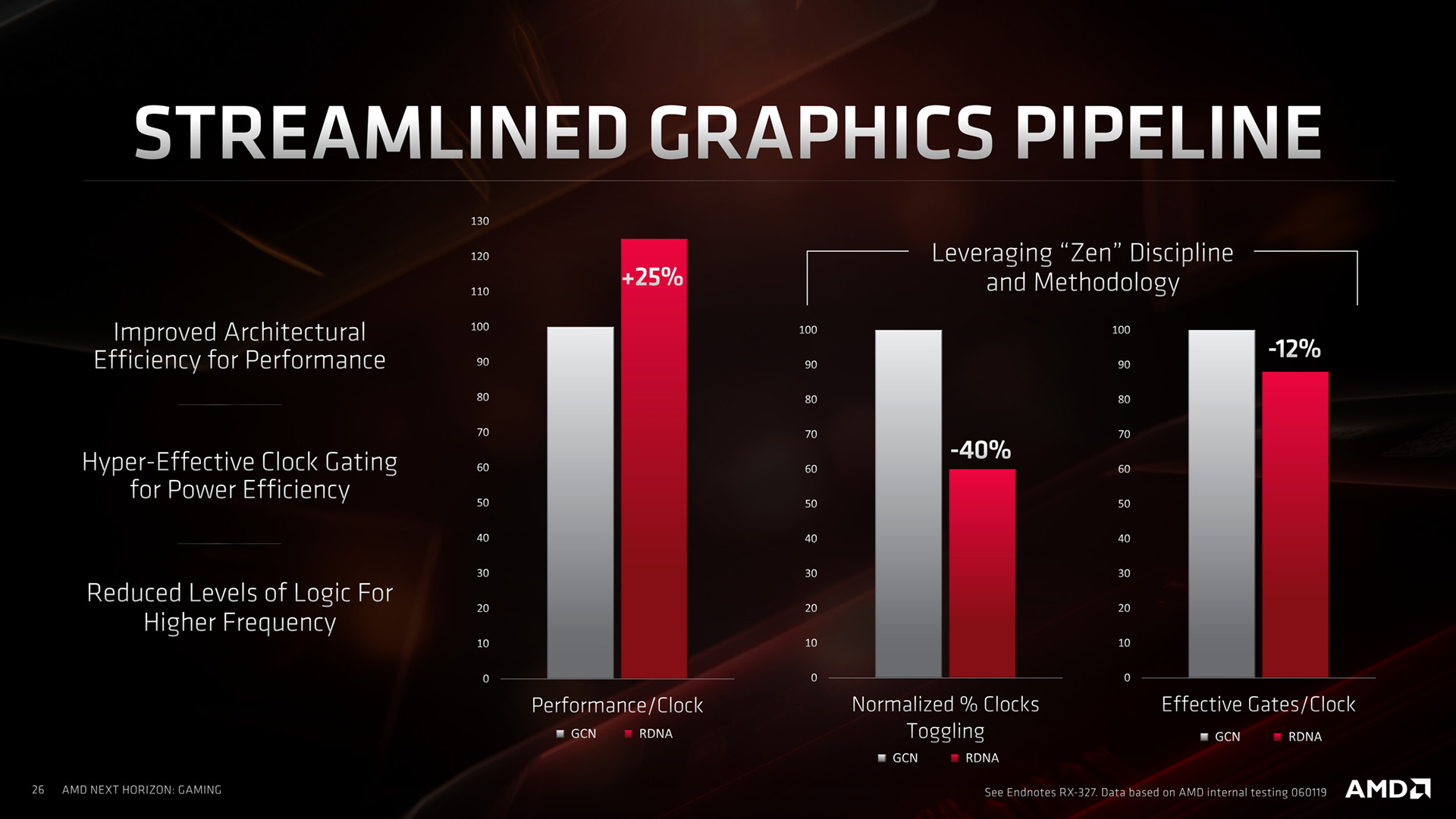 Sony Playstation 2 GPU 180nm Specs