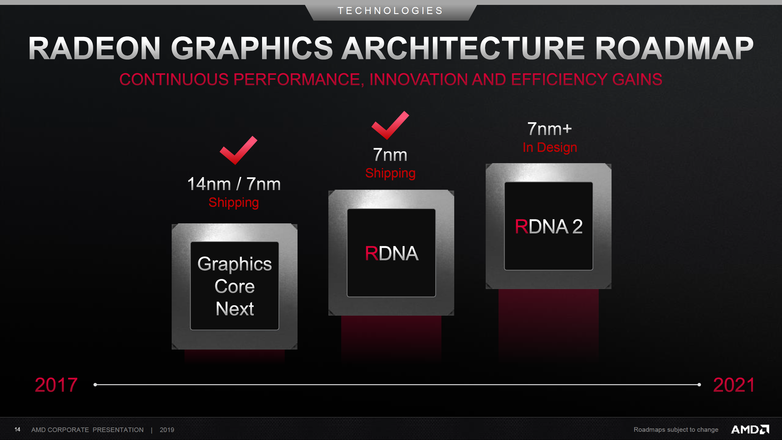 New PS5 Pro specifications leak suggests massively enhanced CPU and GPU  boost clocks vs base PS5 -  News