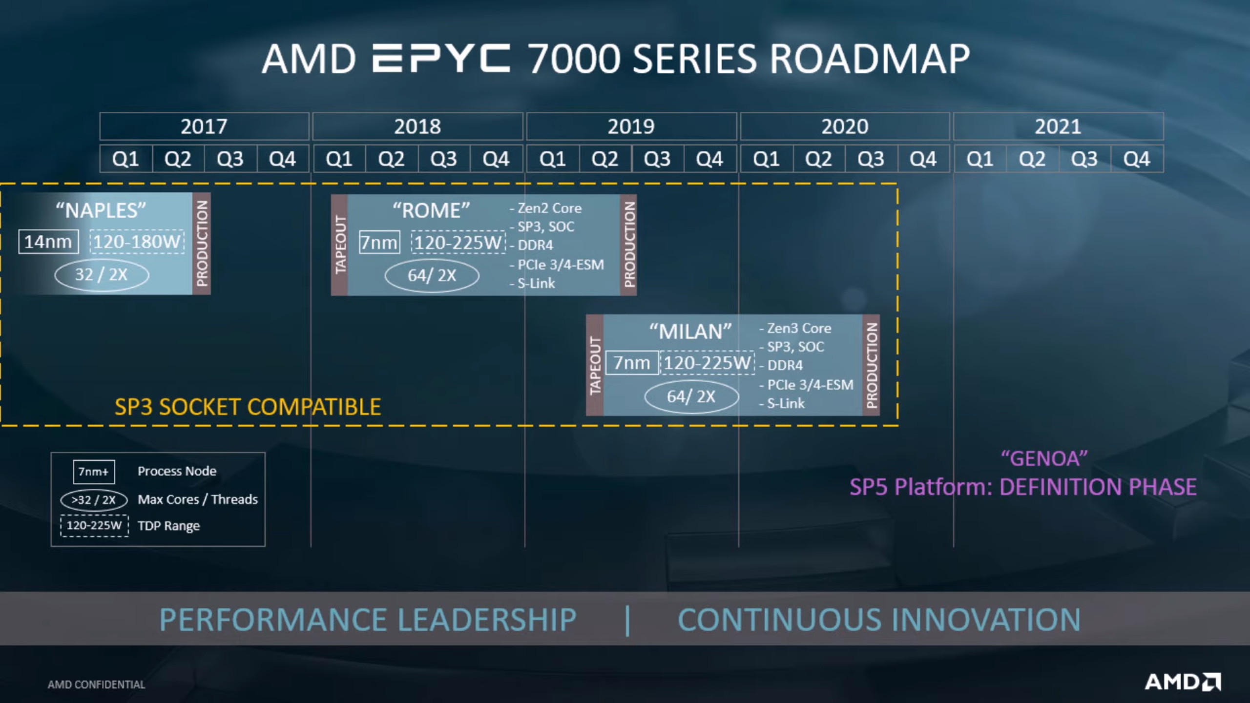 AMD to Launch 3rd Generation EPYC on March 15th: Milan with Zen 3