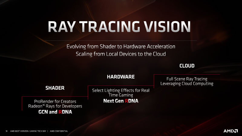 Sony PlayStation 5: Ray Tracing, SSD, 8-Core AMD Ryzen 3