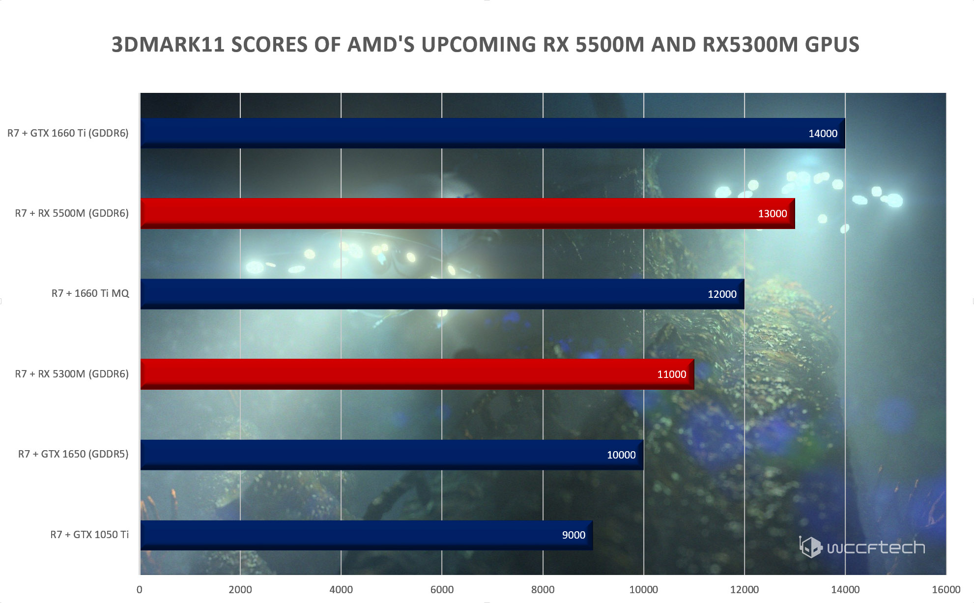 Radeon 2025 rx5500m 4gb